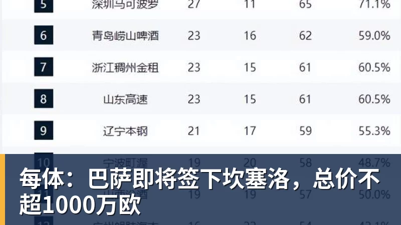 kaiyun体育每体：巴萨即将签下坎塞洛，总价不超1000万欧